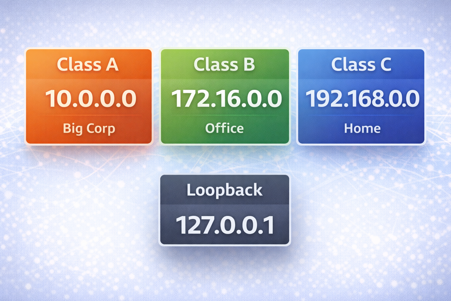 Private and Reserved IP Ranges Chart