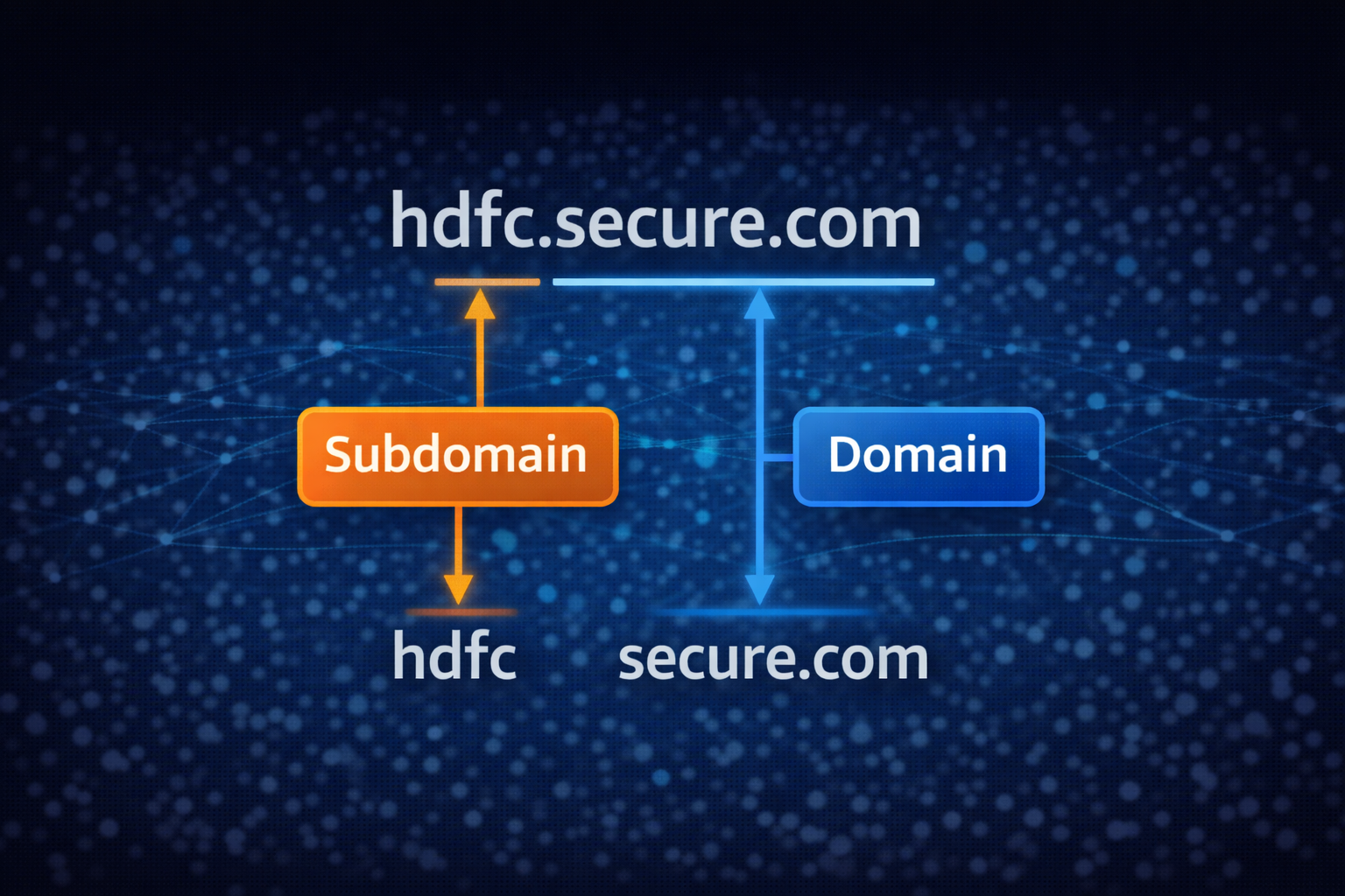 How to read a URL Structure